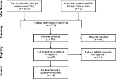 Sleep in Habitual Adult Video Gamers: A Systematic Review